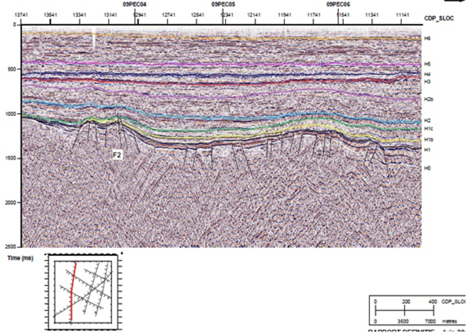 Structure géologique du Bassin de la Cuvette
